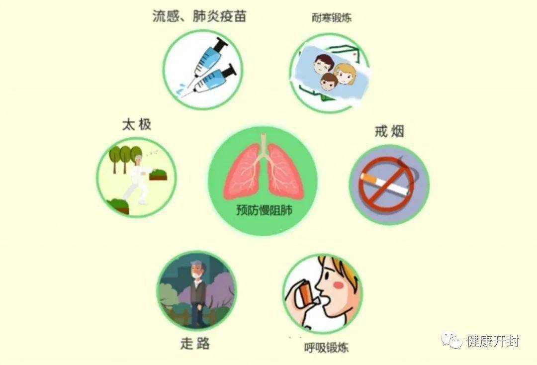 英文简称"copd,是一种常见的,可以预防和治疗的疾病,其特征为持续