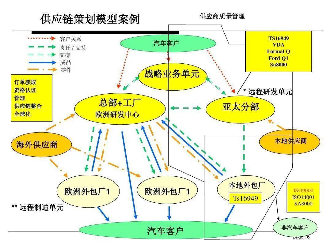 供应商质量管理培训 检验