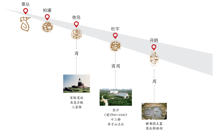 (柏灌王墓,成都温江区寿安乡长青村境内 公元前316年,古蜀国进攻巴国