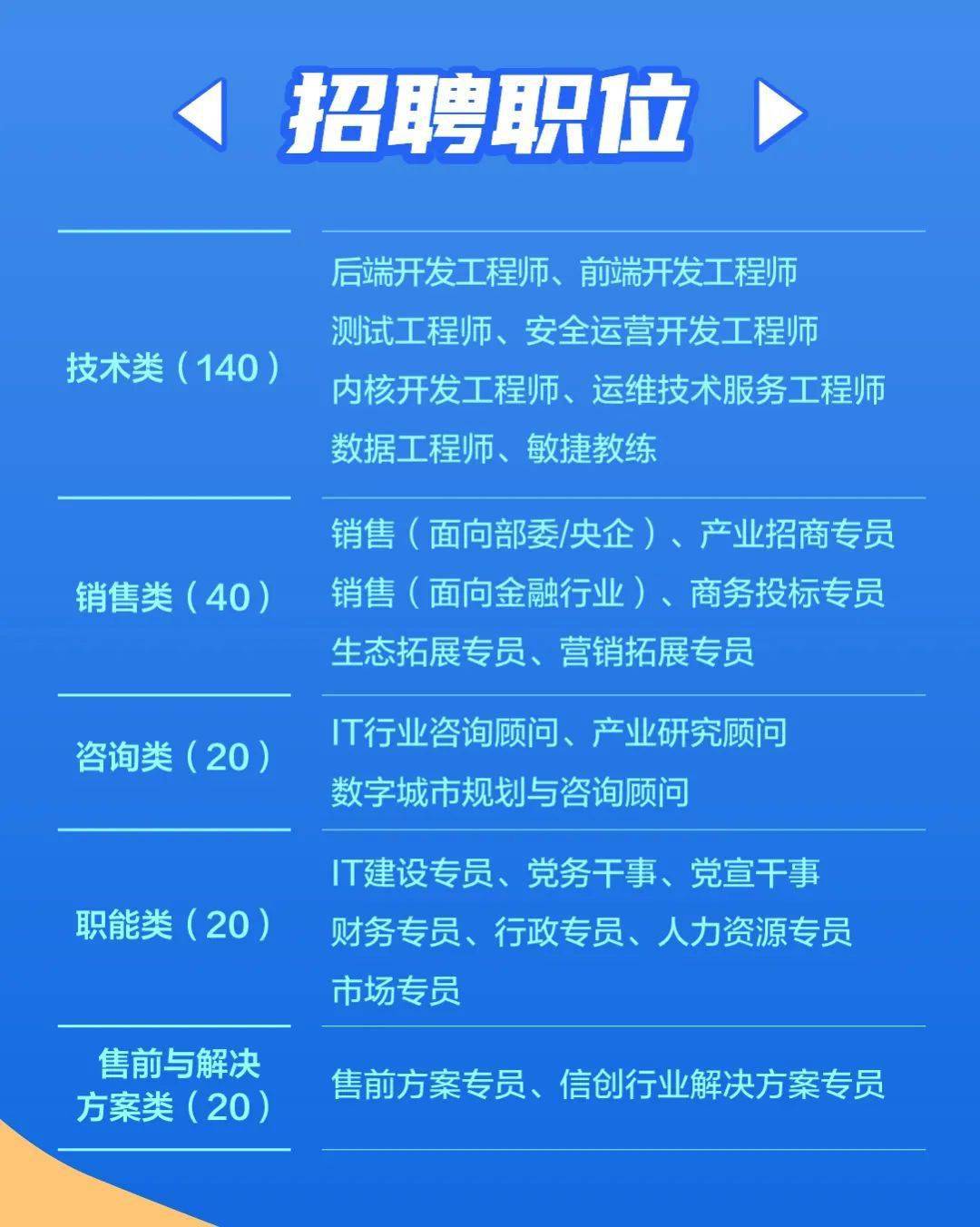 招聘信息 | 中国系统2022校园招聘秋季补招正在进行中