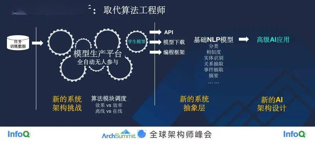 我们正在进入大模型认知智能时代,算法工程师将被取代