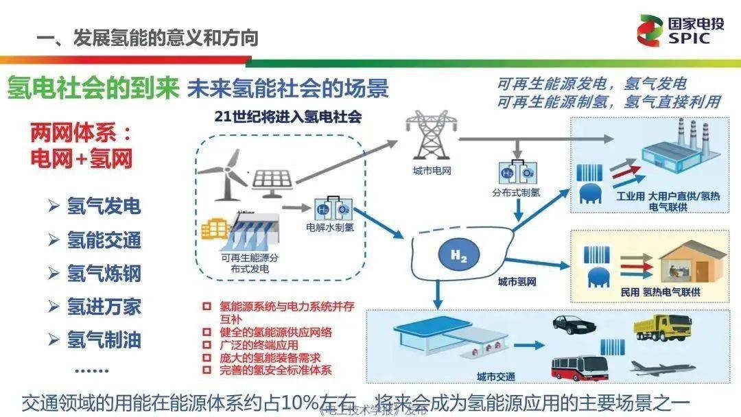 新能源氢能与燃料电池的前景展望