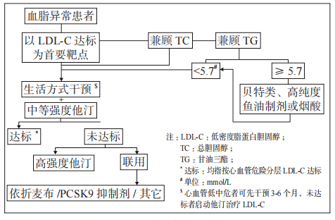 患者选择他克莫司 激素治疗膜性肾病方案,待评估一日七次血糖情况,以