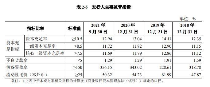 江苏太仓农商行拟发8亿元永续债 系农商行第一家转股型永续债