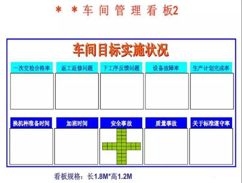 部门管理看板设计及管理附制造现场管理看板案例集