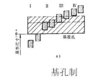 机械设计中尺寸标注知识教你看懂复杂的机械加工图纸