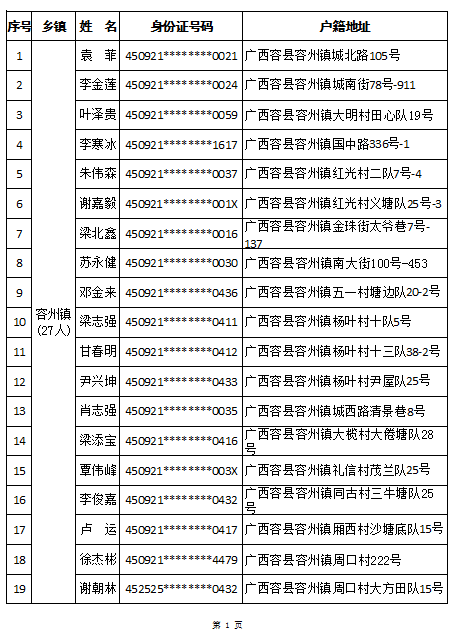 容县这83人涉及此案件,被发投案自首通告了,有你认识的?