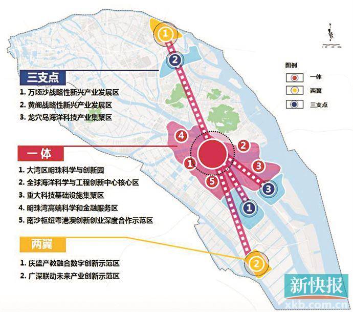南沙科学城总体发展规划征求意见_广州_中心_中科院