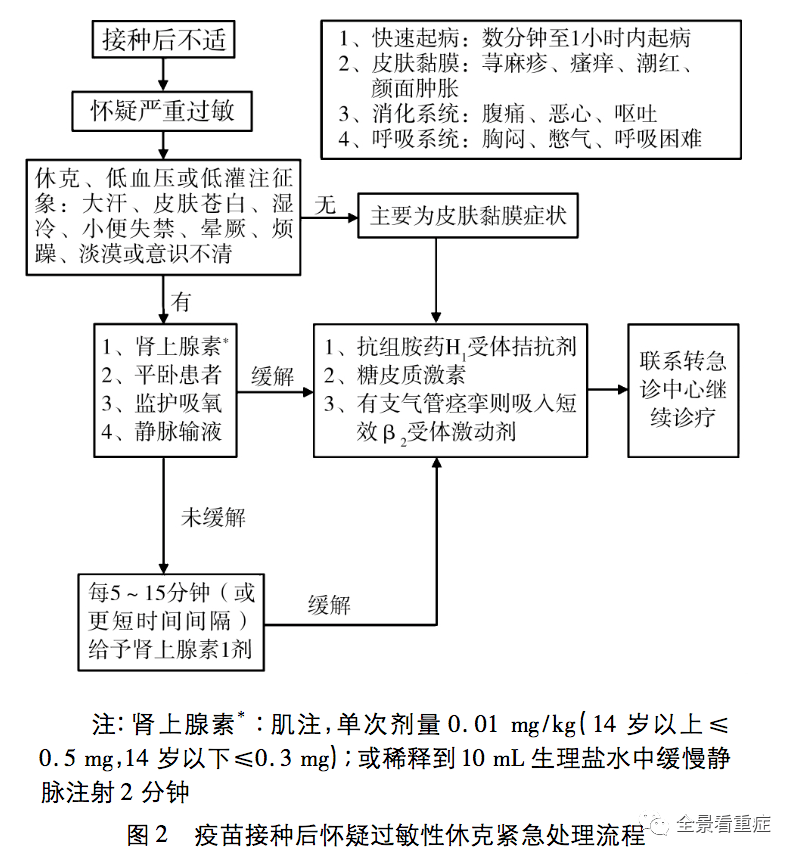 急性过敏性喉头水肿点击"在看"返回搜狐,查看更多