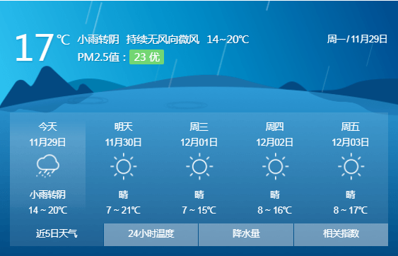 根据天气预报,本周还有一股强冷空气光临我市,剩下的几个县(市,区)能