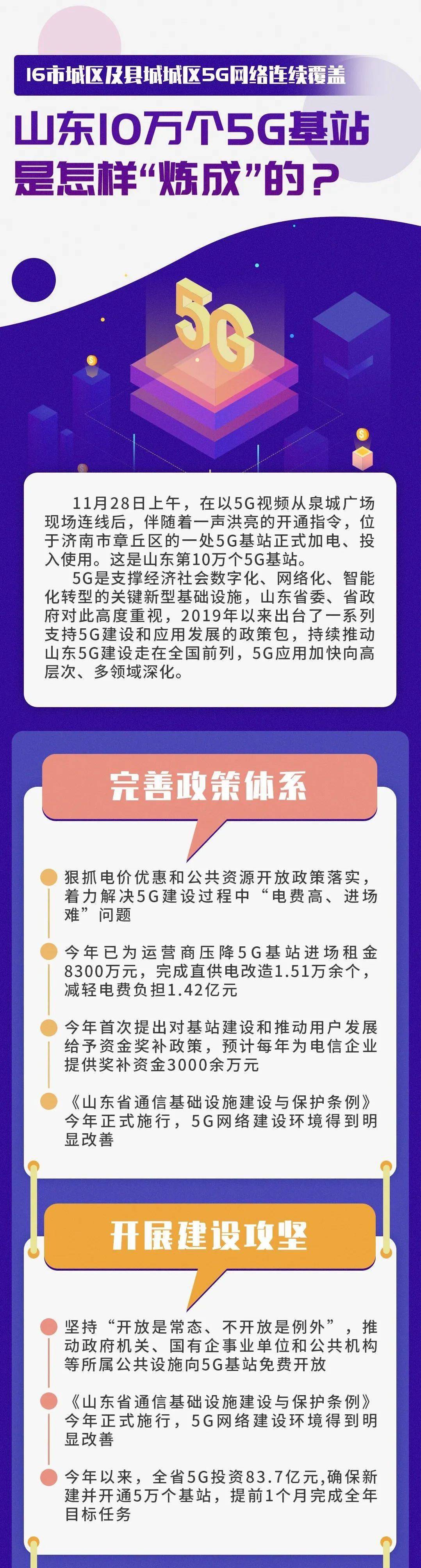 这就是山东山东10万个5g基站是怎样炼成的