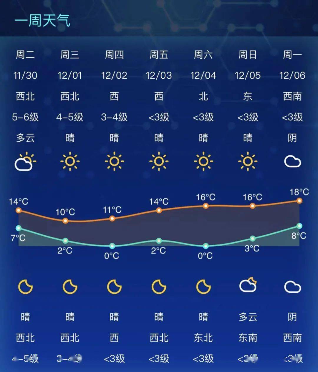 南通天气预报明天图片