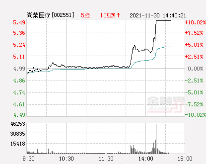 快讯:尚荣医疗涨停 报于5.49元_净流入_个股_金融界网