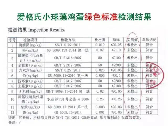 小球藻鸡蛋质量优于欧盟鲜鸡蛋标准并符合国家绿色食品标准