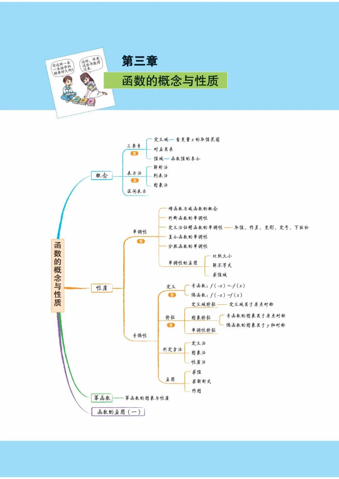 高中数学新教材思维导图