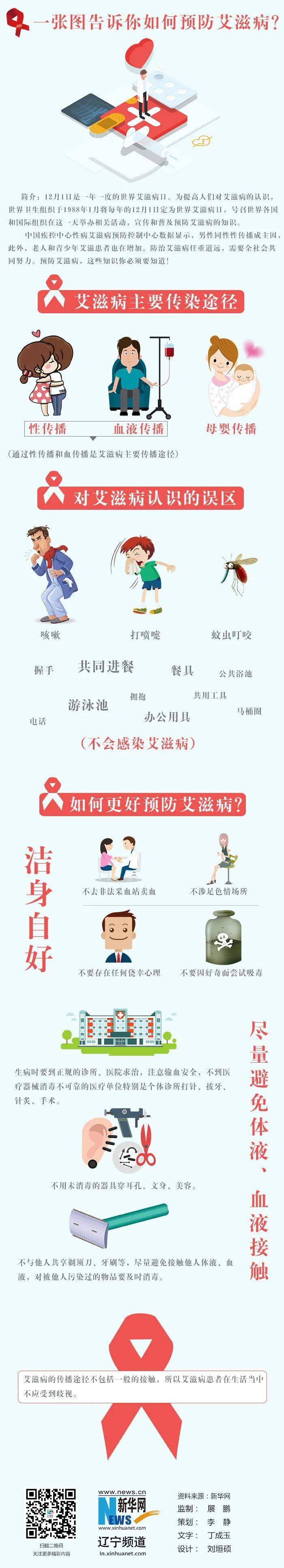 艾滋病科普"知艾"才能更好地"防艾"