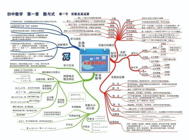 中考数学七八九年级知识点思维导图