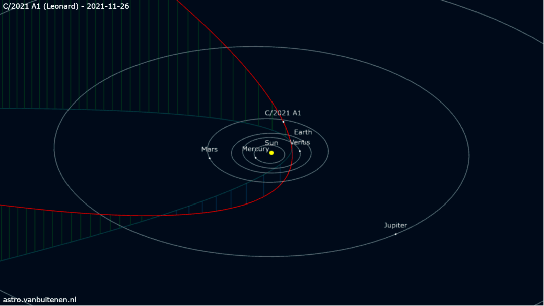 c/2021 a1 (leonard) 彗星的轨道(来源:theskylive.com)