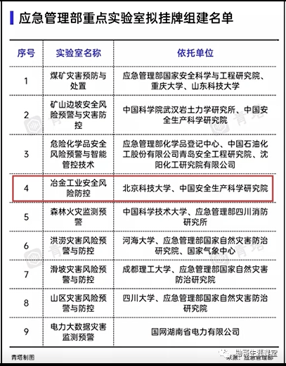 除了筹建中的中国应急管理大学,想学应急管理,选什么大学好?