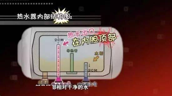 用了10年热水器,才知道左下角有个开关,小心电费都白!