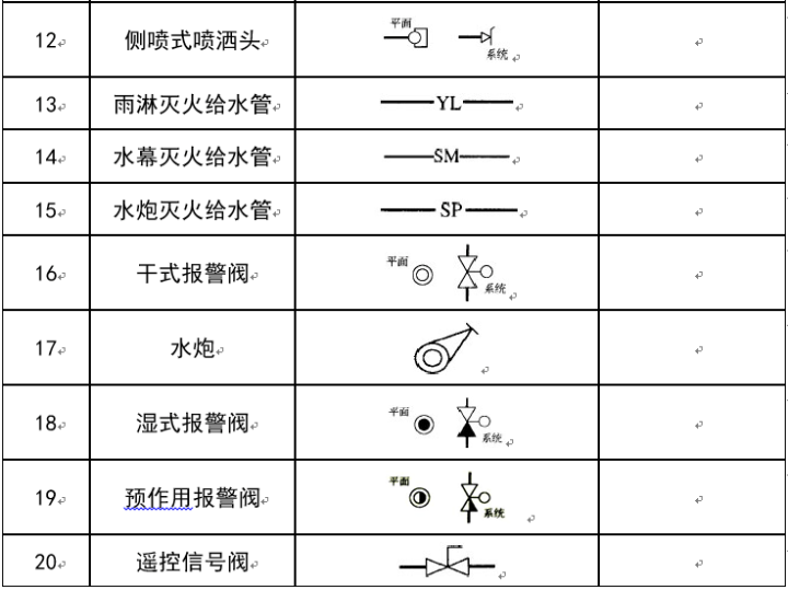 管道与阀门cad图例汇总