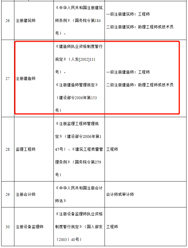 26省市明确一建对应工程师二建对应助理工程师