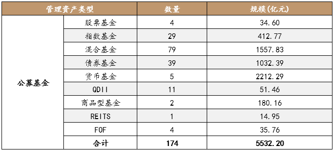 走进华安基金以阿尔法为纲的投研团队体系考核和文化