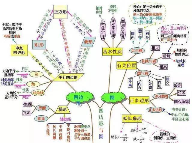 初中数学知识结构图