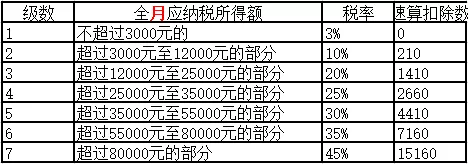 汽车摇号摇不到怎么办_小汽车摇号_汽车摇号从哪里摇