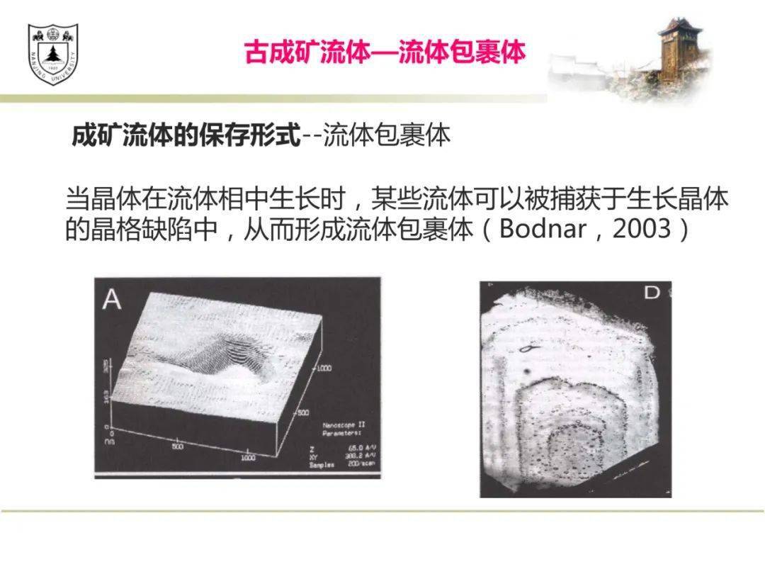 倪培成矿流体与热液矿床成矿模式