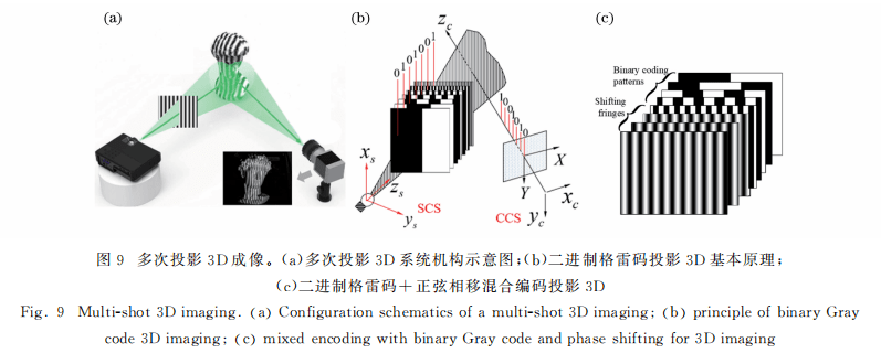 机器人视觉—三维成像技术综述_扫描_焦法_测距