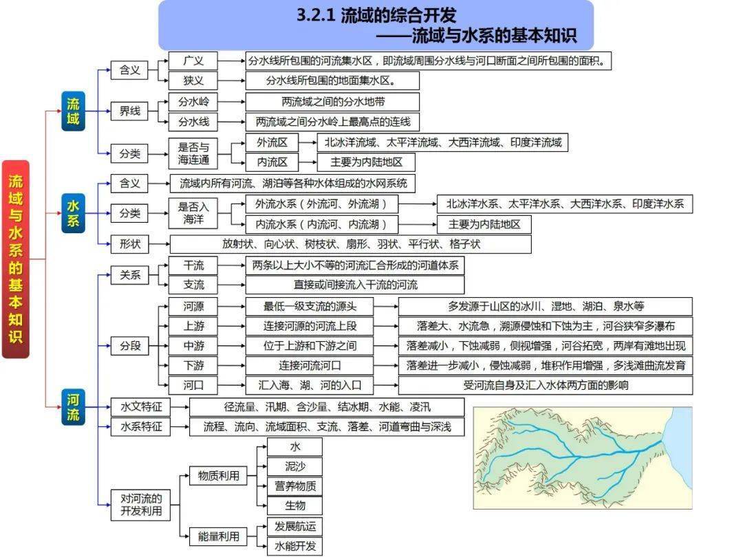 开发利用区域生态环境建设地理环境与区域发展必修三区域地理第六章