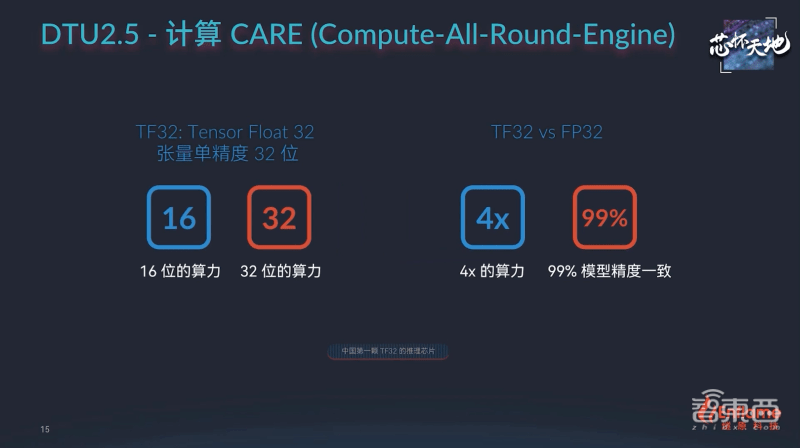 256tops算力 超大存储带宽,燧原第二代云端ai推理卡来了,性能比肩7nm