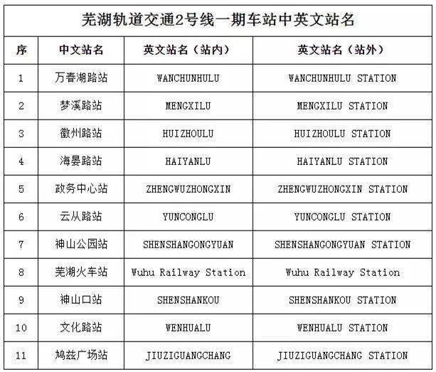 芜湖人注意!开通倒计时……_运营_检查_工程