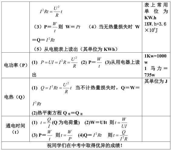 初中物理公式大全!快收藏!_电子_非本_小初
