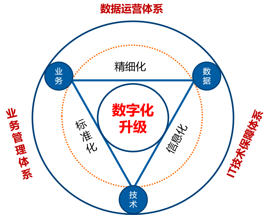 数字化转型①中建五局信息化进入40时代