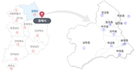 韩国东海市原为三陟和溟州郡的一部分于1980年4月1日溟州郡墨湖邑和