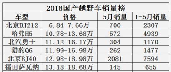 国产真正越野车推荐,国产越野车排行榜