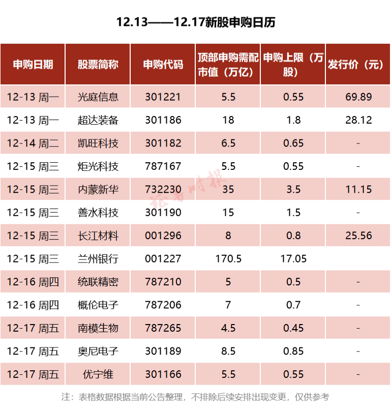 高中签率新股来了!