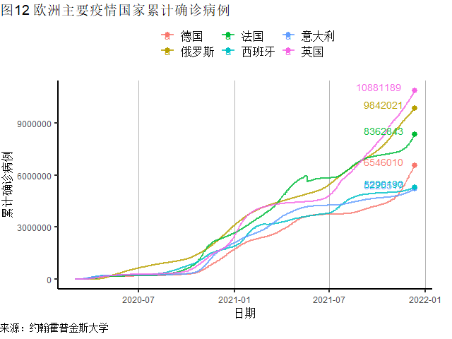 美国cpi同比创40年新高丨全球疫情与经济观察(2021年12月13日-搜狐