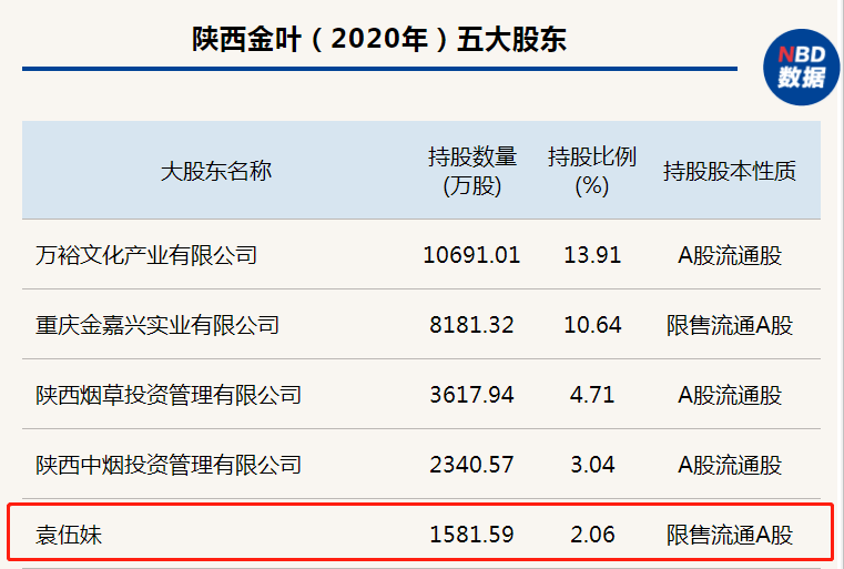 18天12板陕西金叶完全不涉及电子烟是断章取义