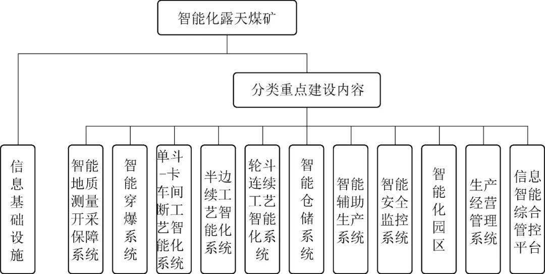 王国法院士解读煤矿智能化建设指南2021年版从编写组视角