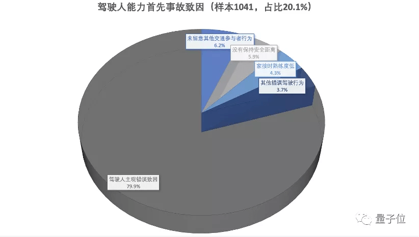 人类驾驶交通事故的最大bug自动驾驶汽车交通安全白皮书发布