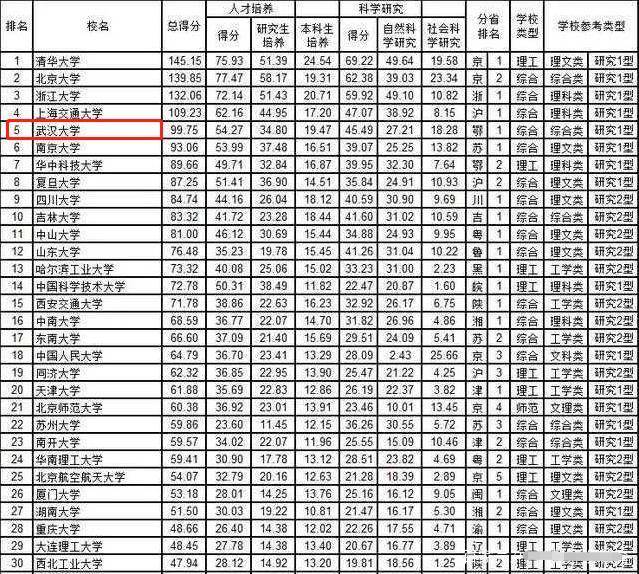 武大党委常委,副校长吴平,铜陵市委副书记,市长胡启生等领导,铜陵一中