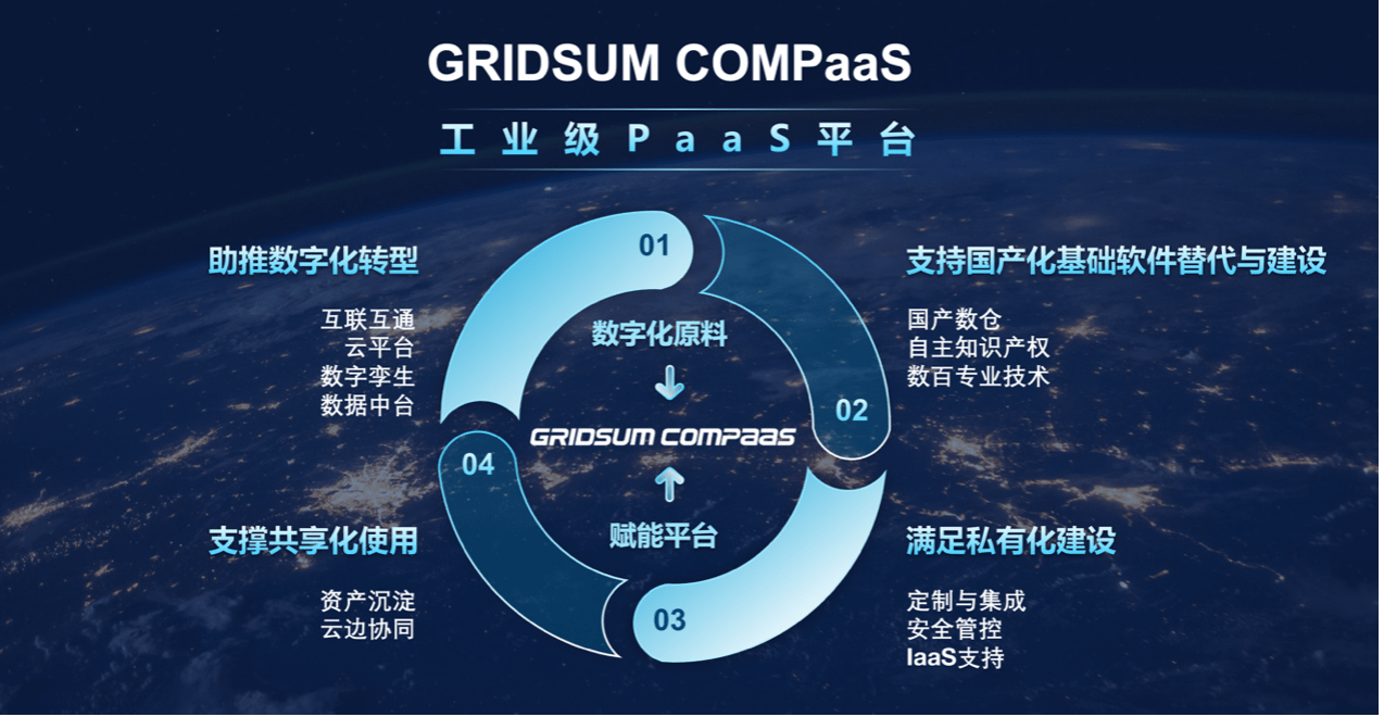 国双工业互联网平台新品发布数据融合度更高更贴近工业