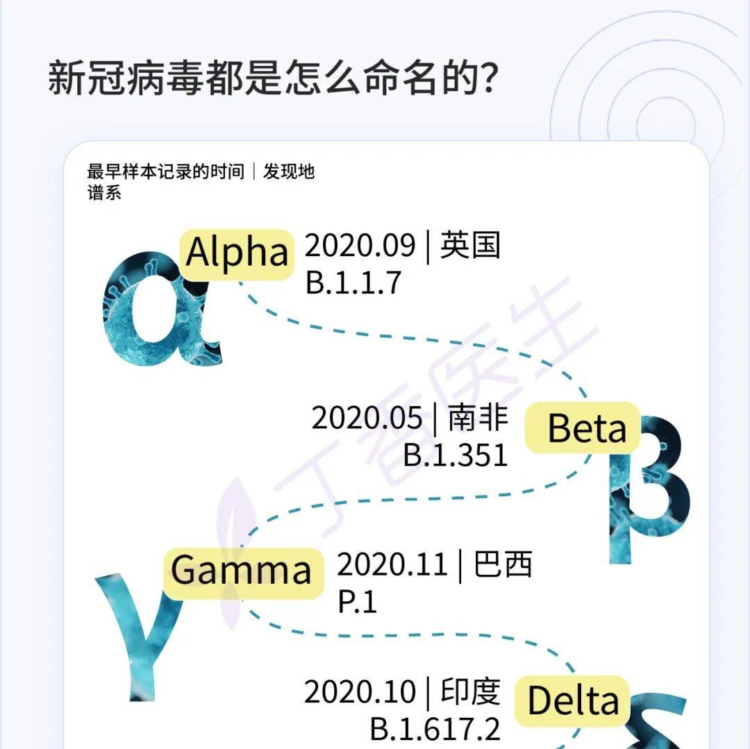 关于奥密克戎扩散全球你应该知道的十个问题 变异 德尔塔 传播