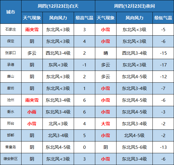 围场天气预报图片