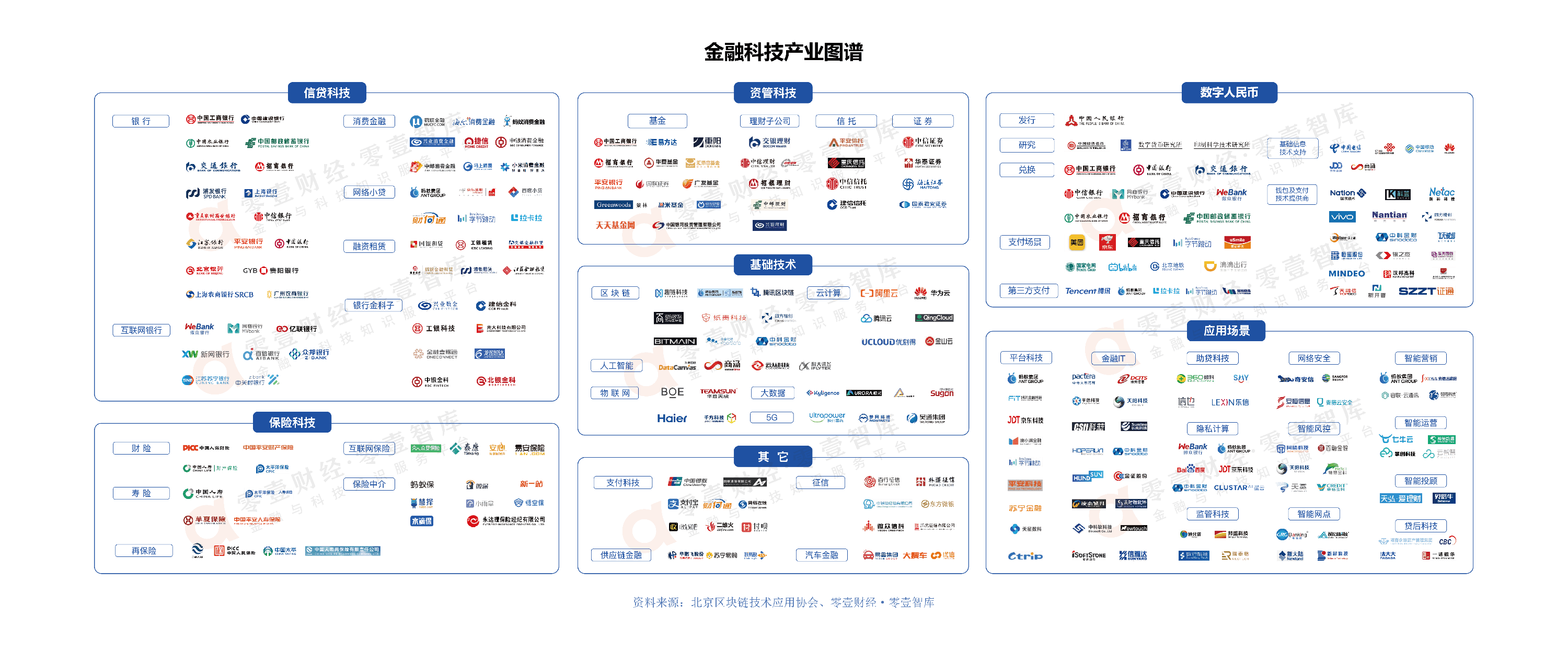 中国金融科技产业图谱(2021)_发展_蓝皮书_技术