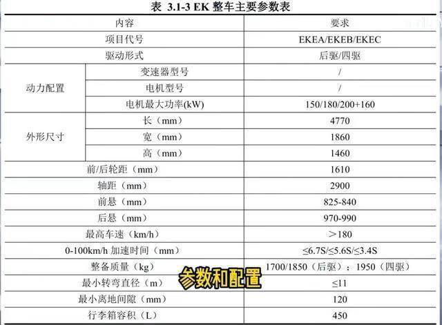 比亚迪海豹参数信息曝光起售价或跌破16万