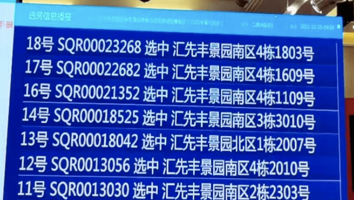 汇先丰景园安居房两房第一天选房率5483剩余两房787套可选